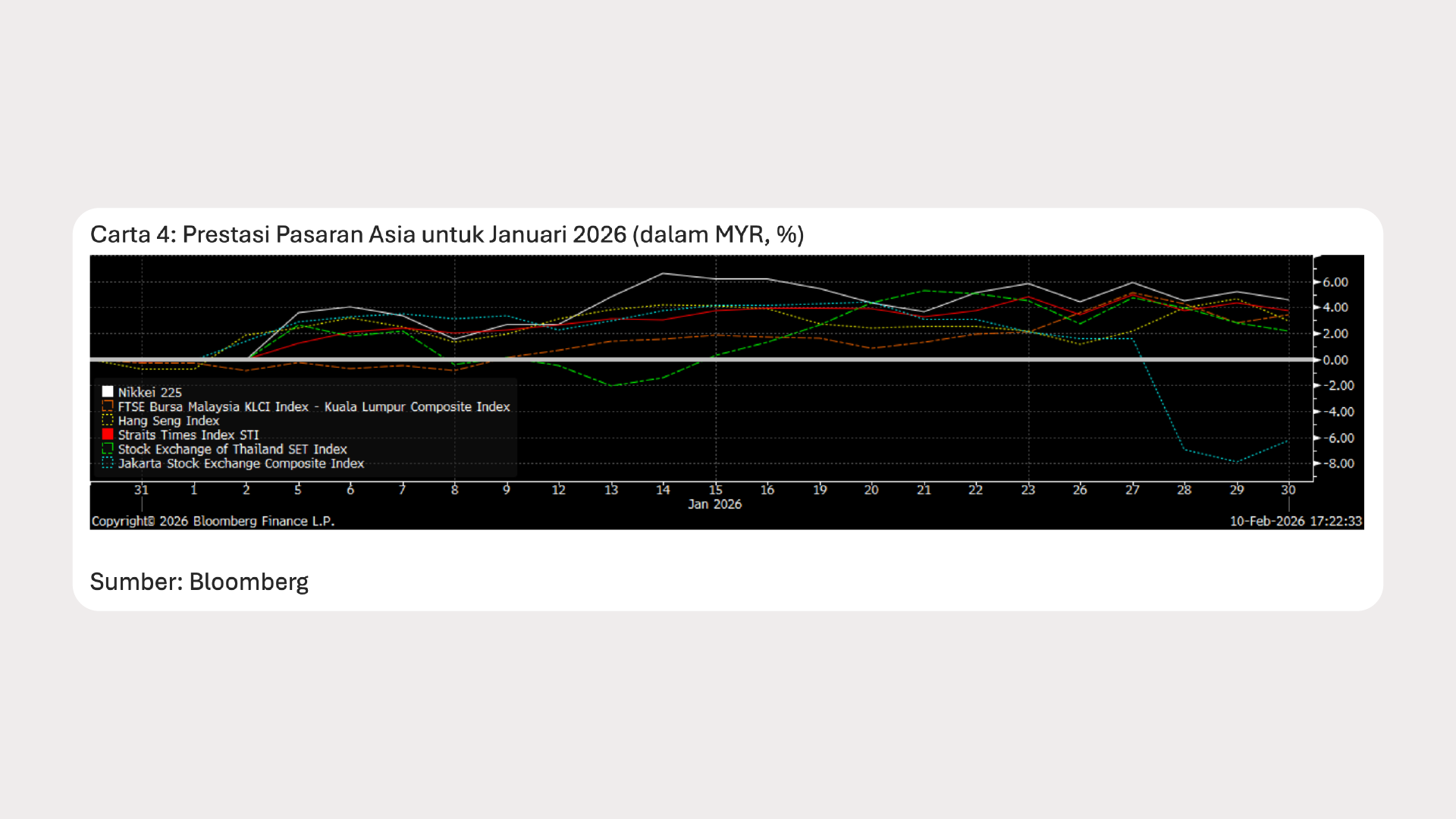 Graph Ria_Jan 2026_Chart 4 - BM